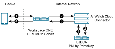 images/download/attachments/143727238/GUID-AWI-CERTS-AW-AND-EJBCA-BOTH-ON-PREMISES-high-version-1-modificationdate-1647281131000-api-v2.png