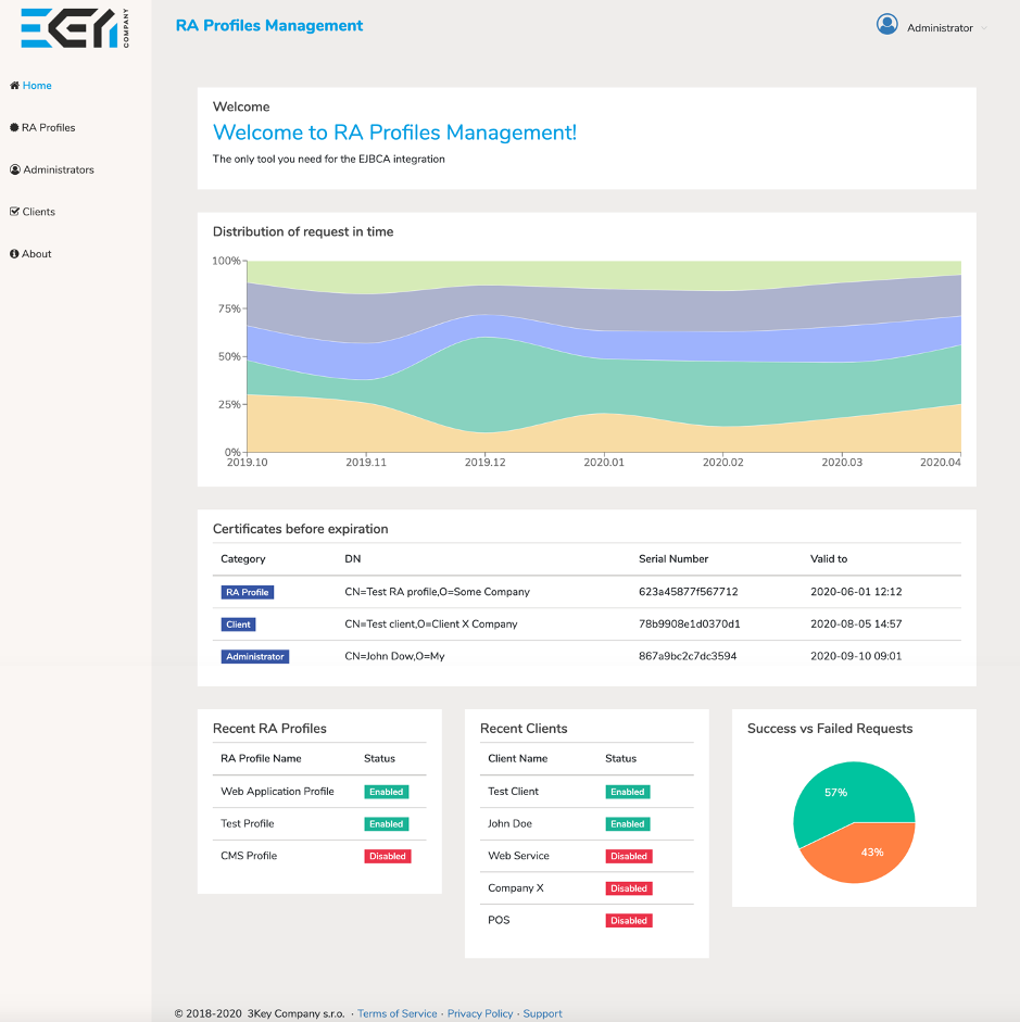 images/download/attachments/93592617/RA_Profiles1-version-1-modificationdate-1594877161000-api-v2.png