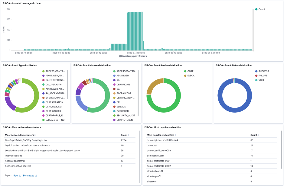 images/download/attachments/93592625/DMR-Dashboard1-version-1-modificationdate-1594877887000-api-v2.png