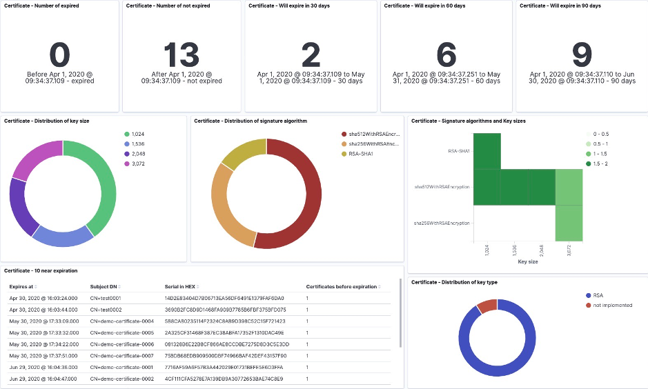 images/download/attachments/93592625/DMR-Dashboard2-version-1-modificationdate-1594877887000-api-v2.png