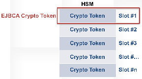 images/download/thumbnails/207323931/CryptoTokenSlot-version-1-modificationdate-1696403900000-api-v2.png